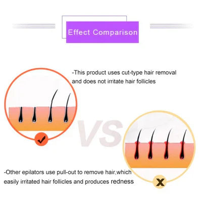 Lush™Purple Epilator – آلة إزالة الشعر البنفسجية