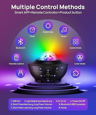 Lush™ Galaxy Ocean Light Projector – بروجكتر ضوء المجرة والمحيط
